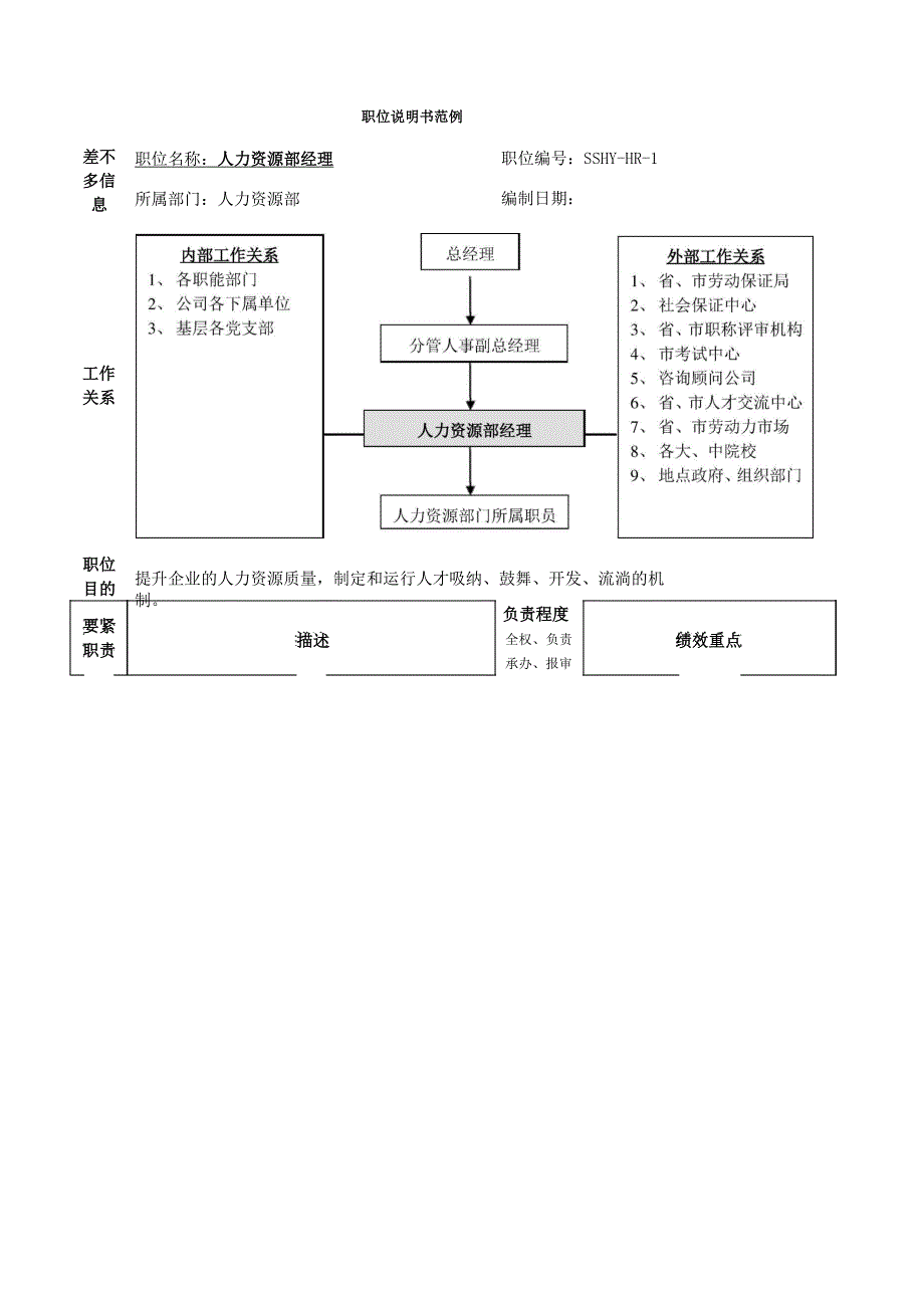 职位说明书范例_第1页