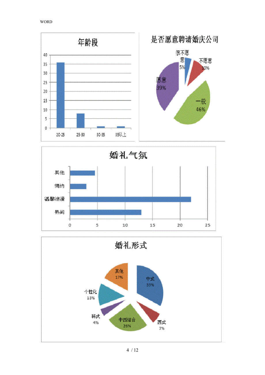 婚庆公司市场调查报告_第4页