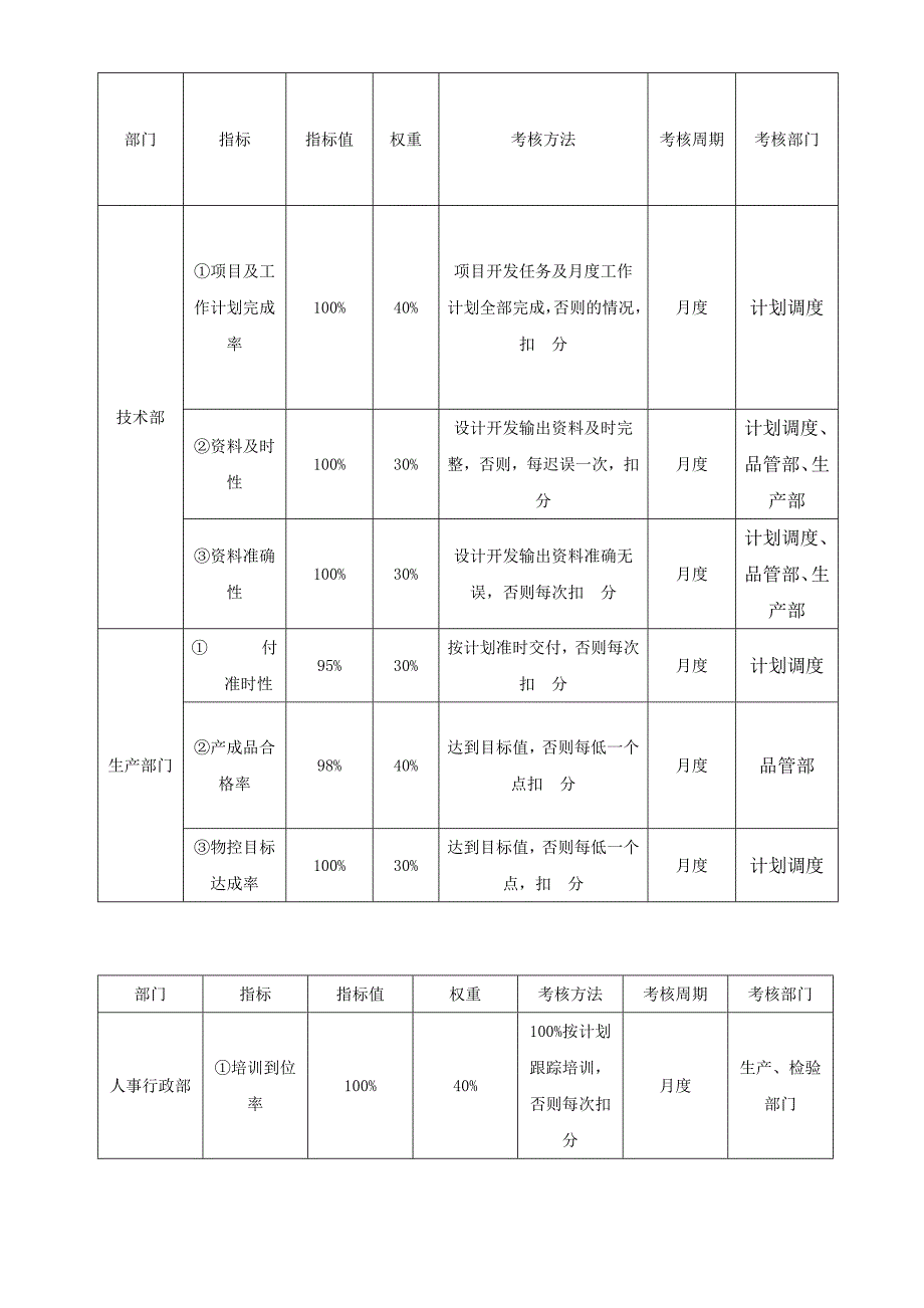 绩效考核目标管理.doc_第3页