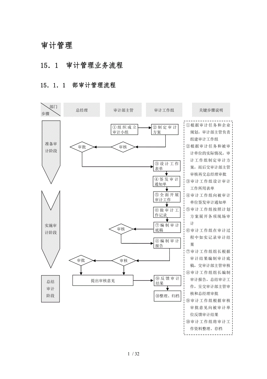 审计管理流程教材_第1页