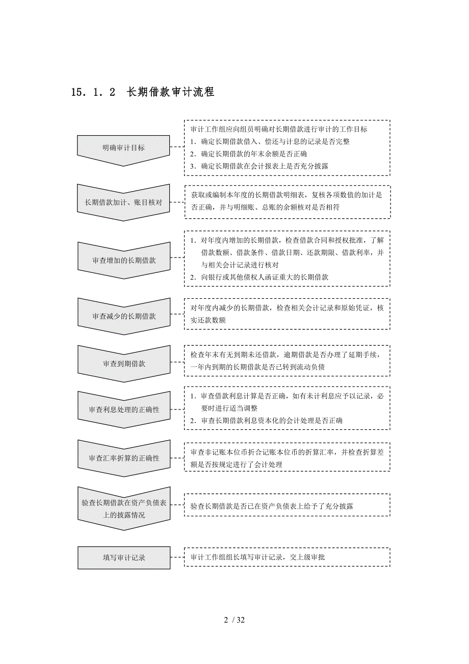 审计管理流程教材_第2页