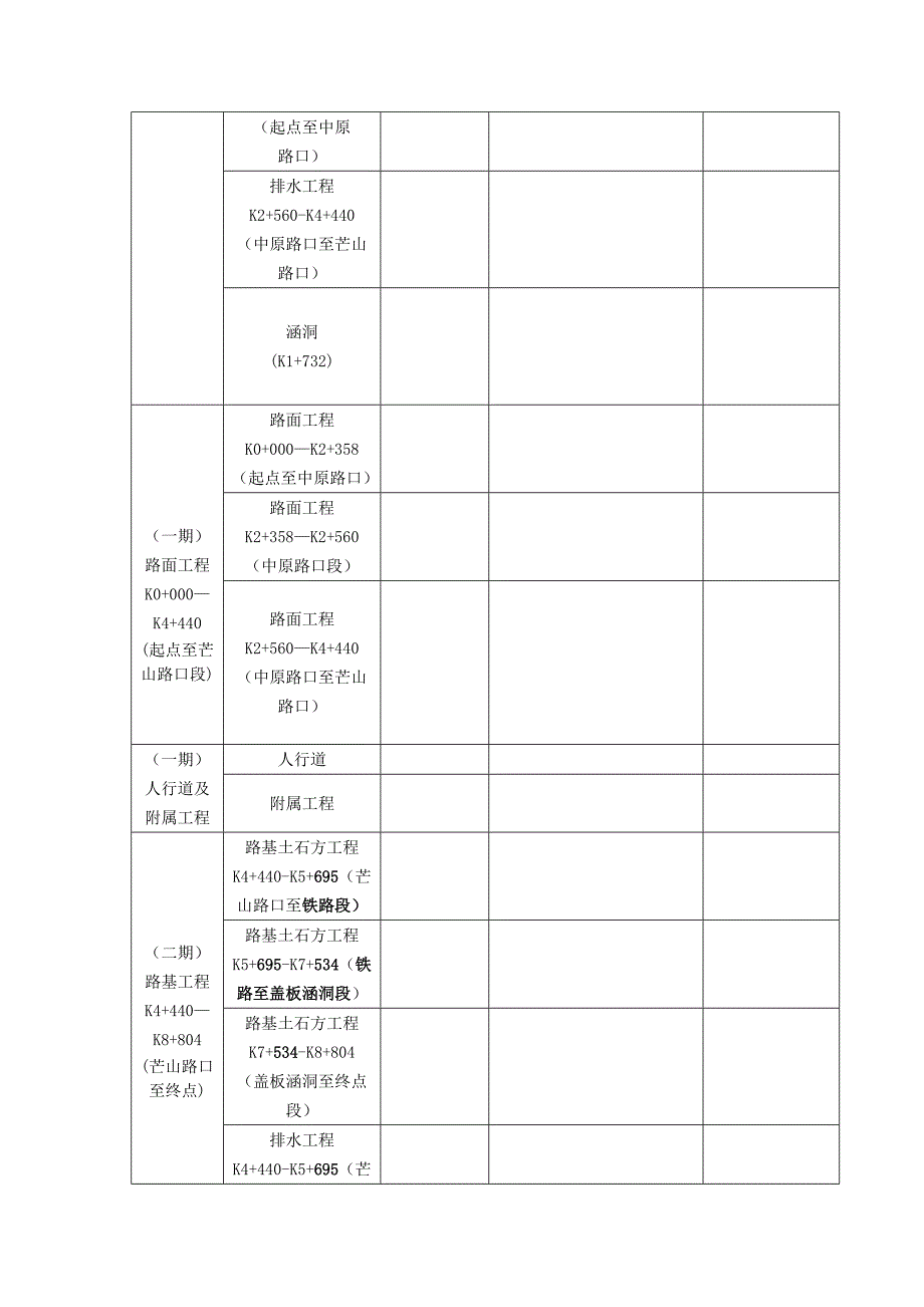 高速连接线工程划分_第3页