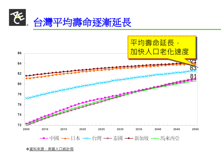 迈向幸福变额年金保险revised_第3页