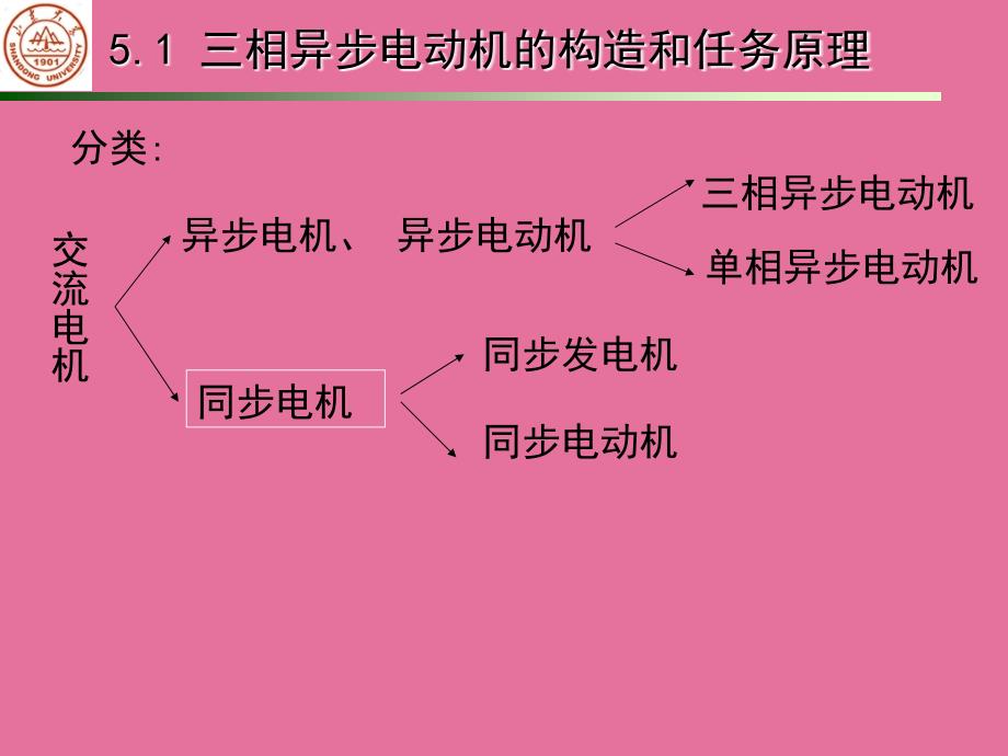 机电产品设计实例与分析第五章ppt课件_第2页