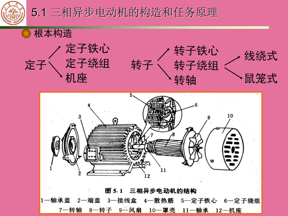 机电产品设计实例与分析第五章ppt课件_第3页