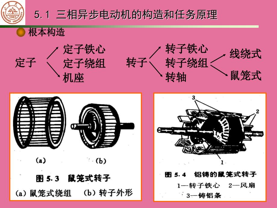 机电产品设计实例与分析第五章ppt课件_第4页