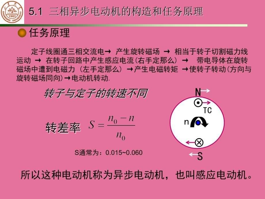 机电产品设计实例与分析第五章ppt课件_第5页