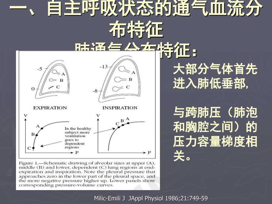 全身麻醉机械通气模式的思考_第4页