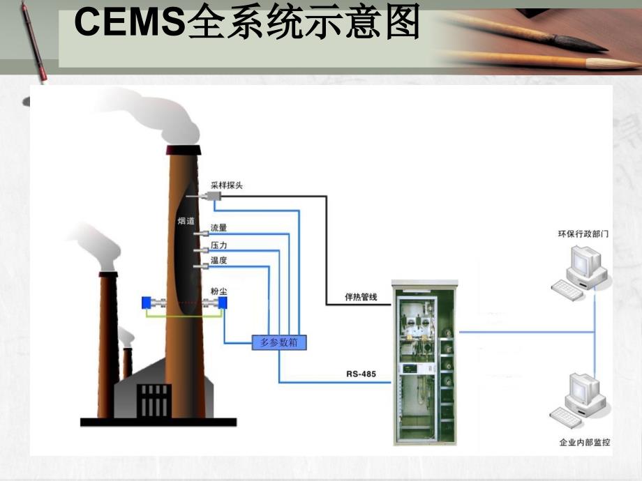 烟气连续自动监测系统._第5页