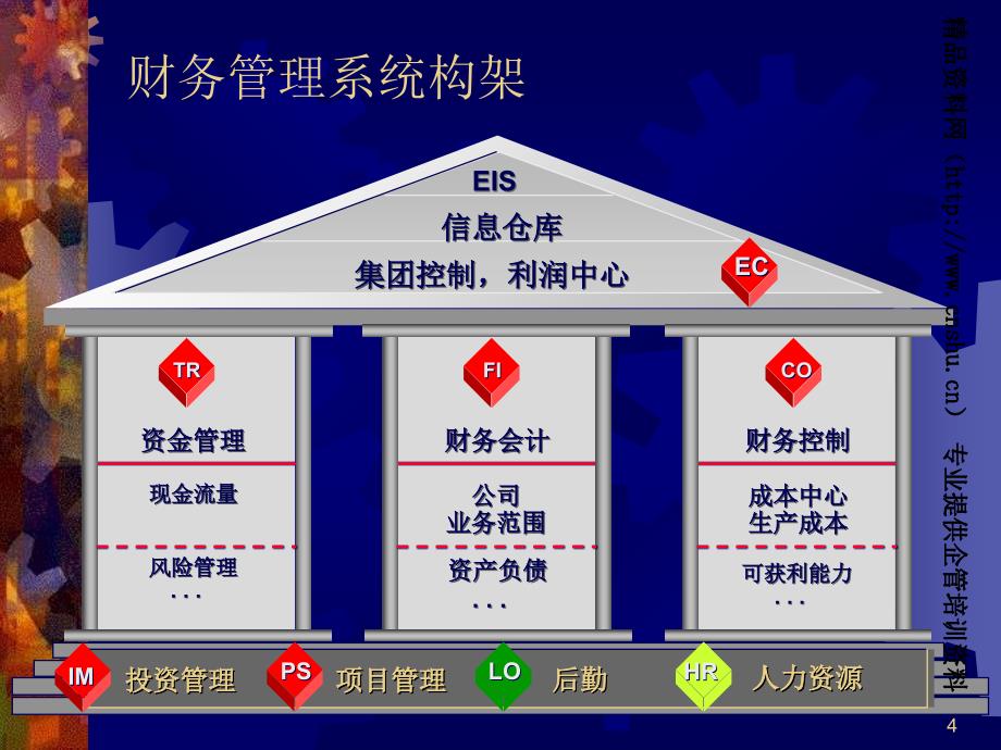 企业R3财务管理系统的一般功能介绍_第4页