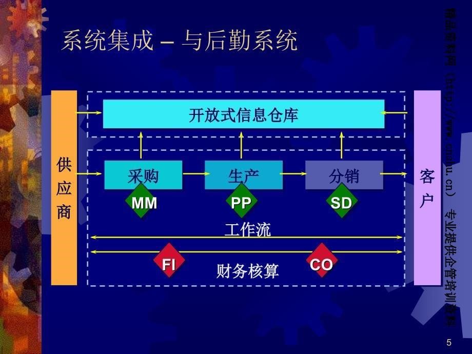 企业R3财务管理系统的一般功能介绍_第5页