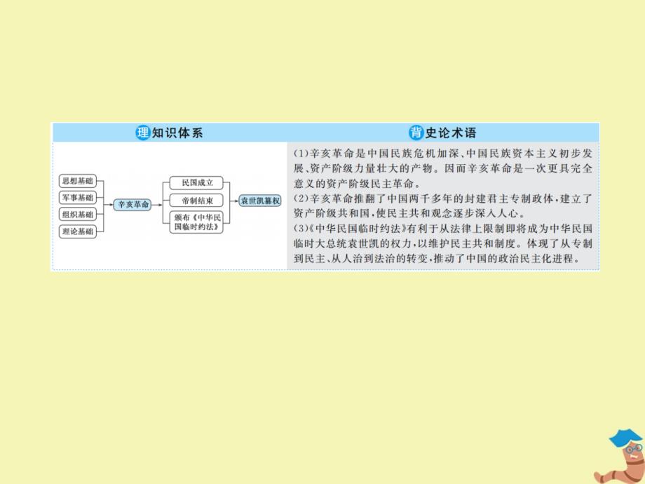 赢在微点2020高考历史总复习11辛亥革命课件新人教版_第4页