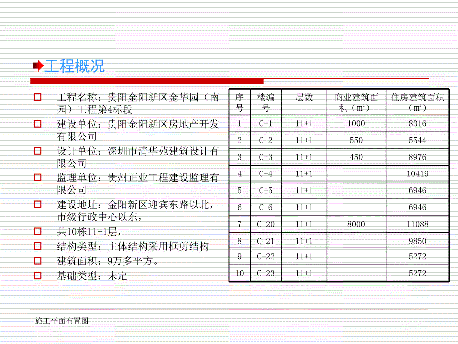 施工平面布置图PPT31页_第2页