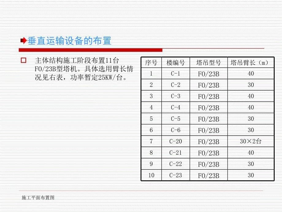 施工平面布置图PPT31页_第5页