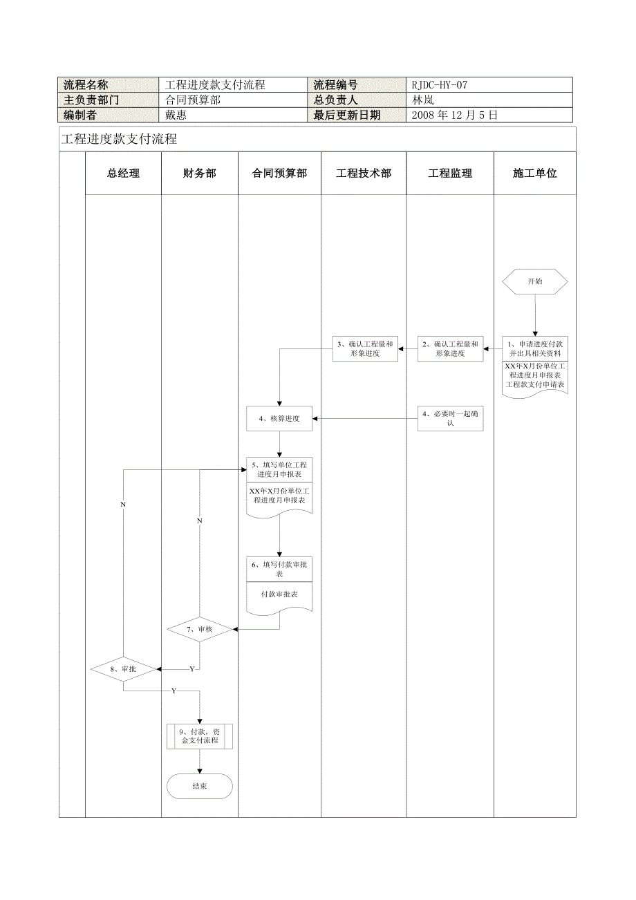 工程进度款支付流程说明_第1页