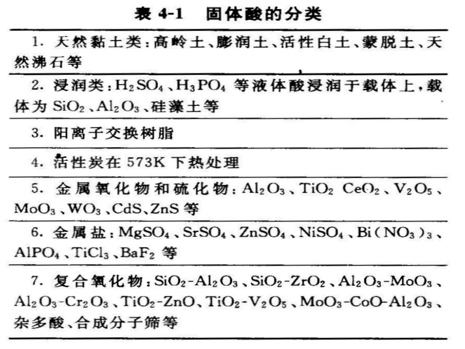 工业催化剂作用原理固体酸碱催化剂_第2页