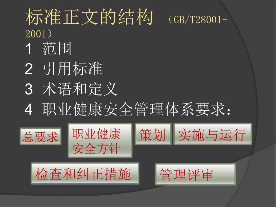 OHSAS18001职业健康安全管理体系培训_第2页