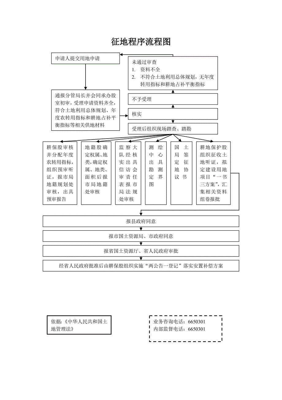 建设用地审批流程_第3页