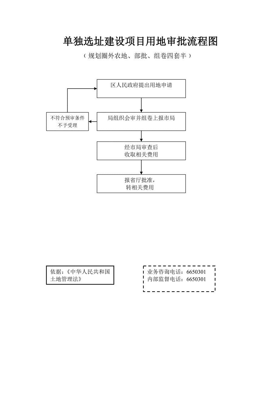建设用地审批流程_第4页