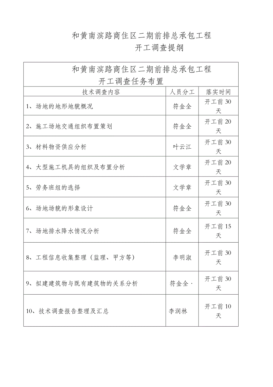 开工前施工调查_第1页