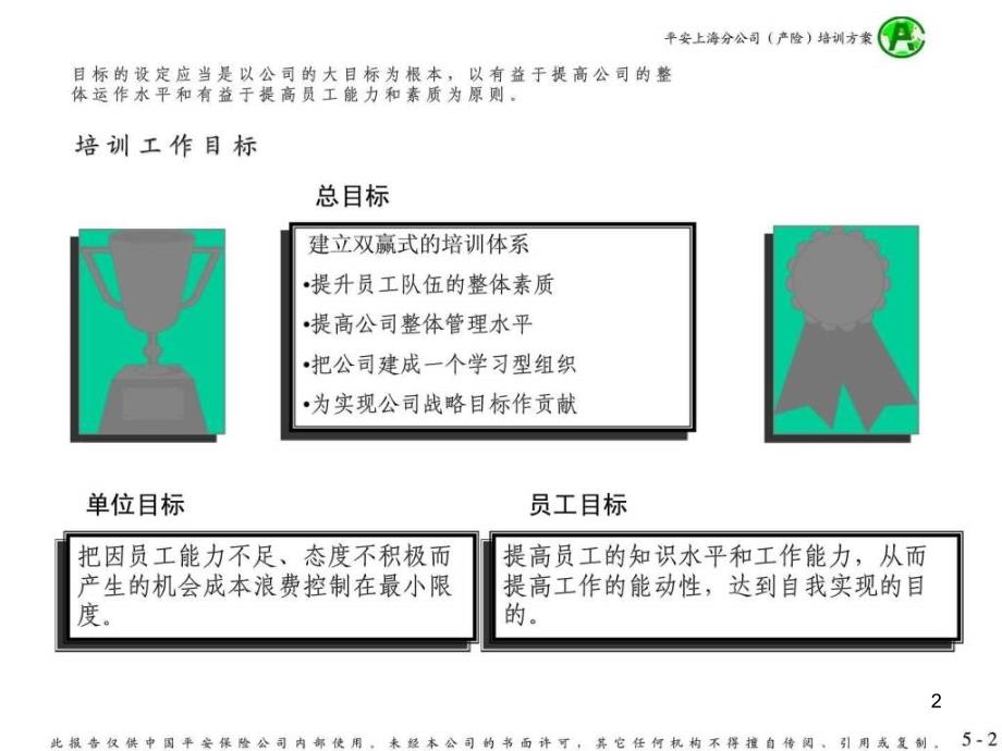 员工培训方案课件_第2页