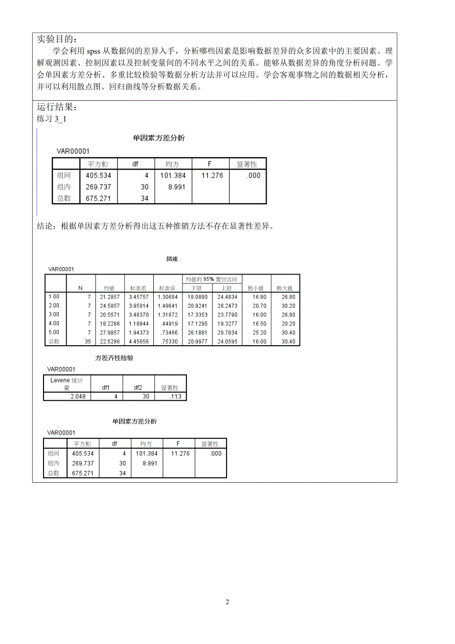 spss上机报告2_第2页