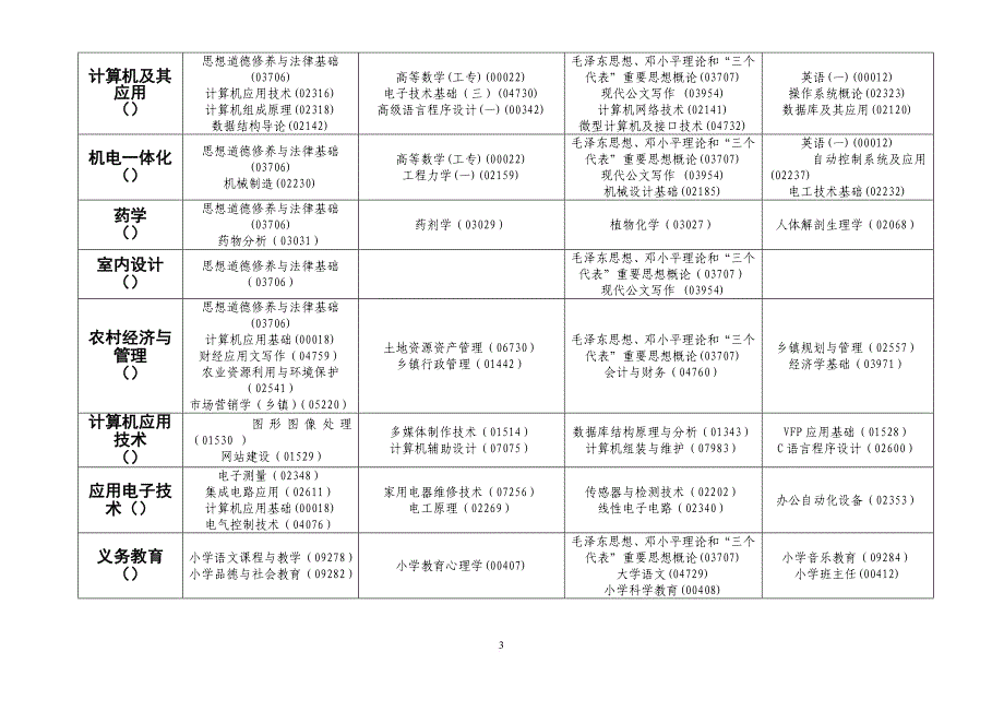 精品资料2022年收藏考试日程_第3页