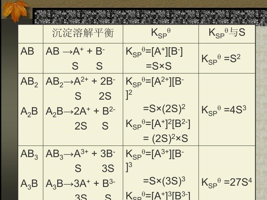 难溶电解质的沉淀溶解平衡_第5页