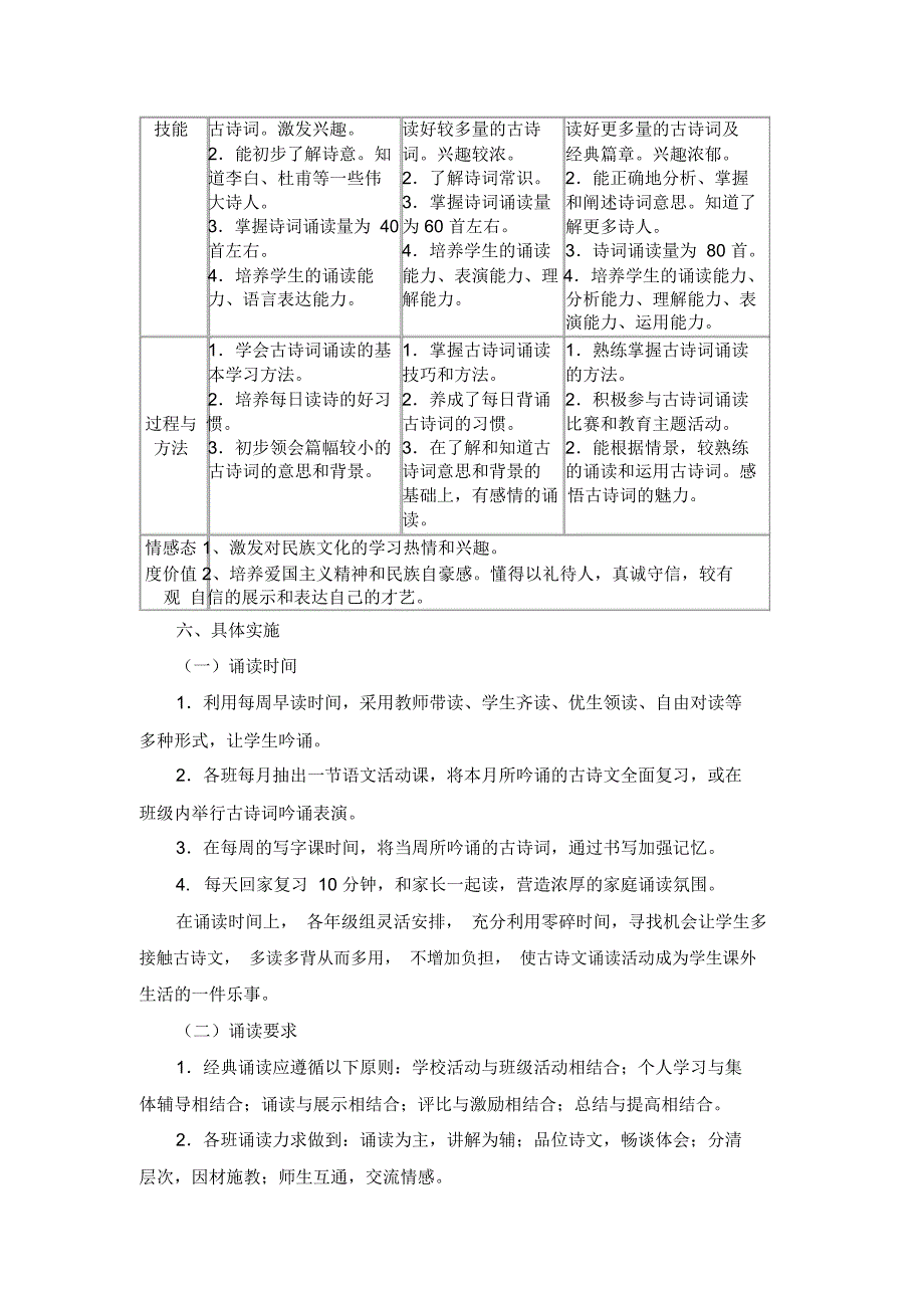 古诗文诵读实施方案_第3页