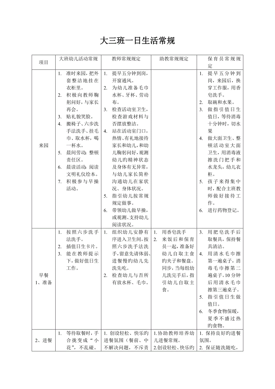 幼儿园大班一日生活常规_第1页