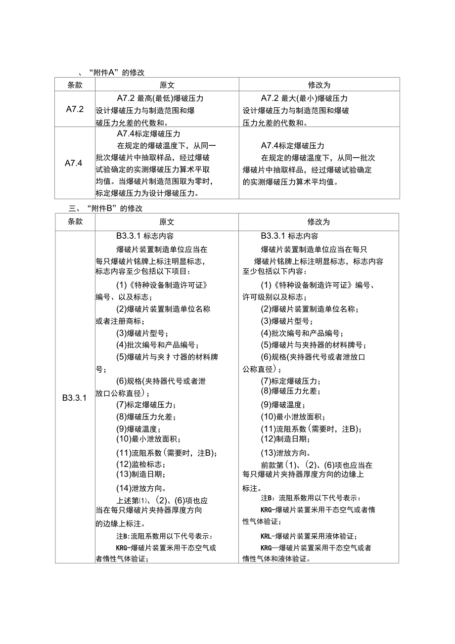 TSGZF003爆破片装置安全技术监察规程_第3页