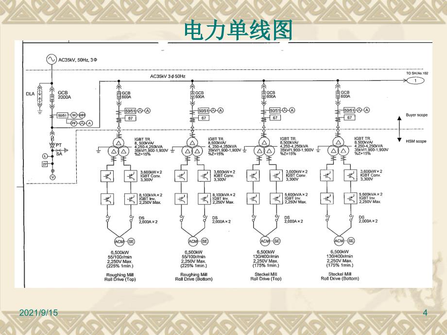 热轧电气知识讲座最终_第4页