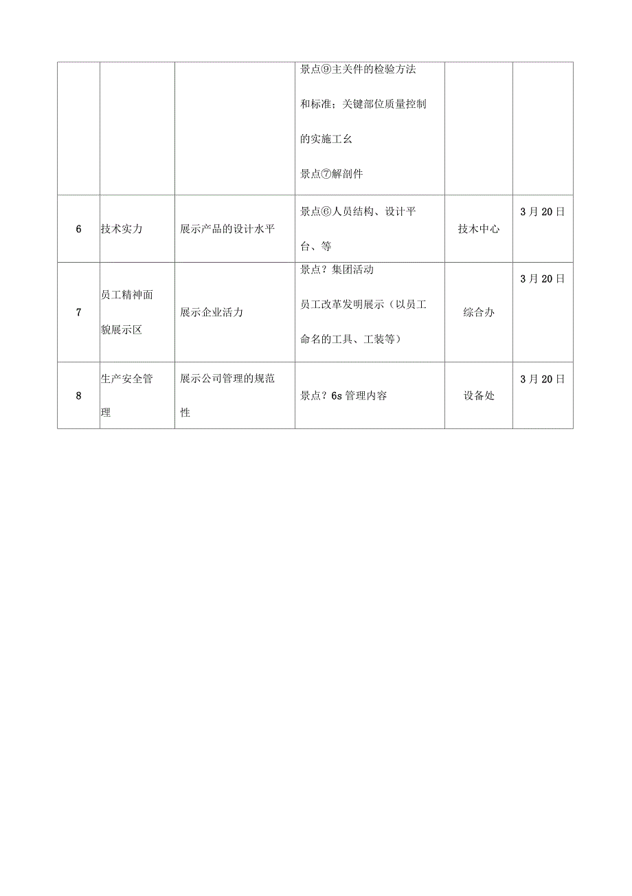 车间工厂参观方案_第3页