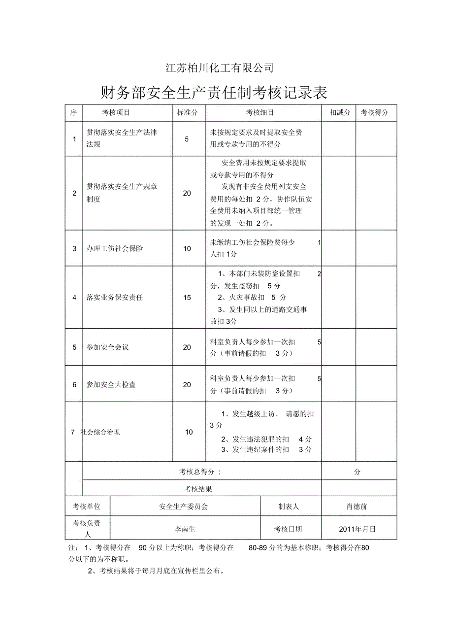 财务部安全生产责任制考核记录_第1页