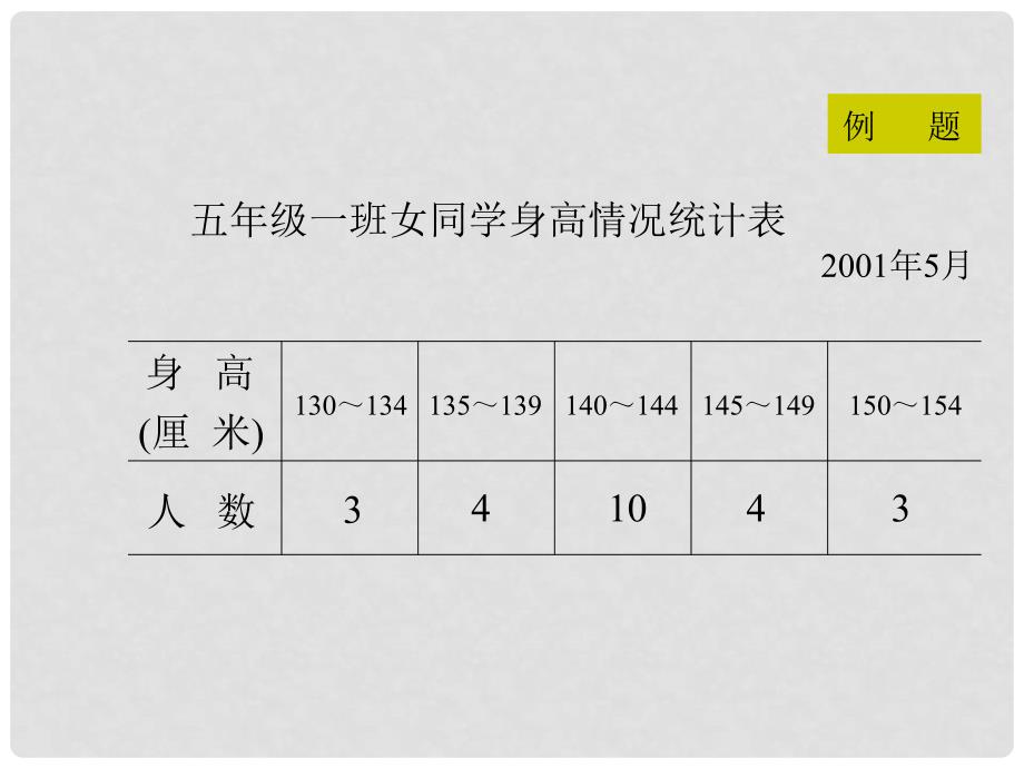 五年级数学下册 数据的收集和整理 6课件 人教版_第4页