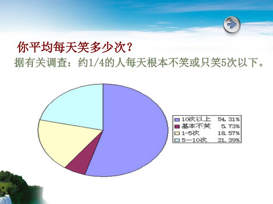 阳光心态情绪管理与压力调节ppt课件_第2页