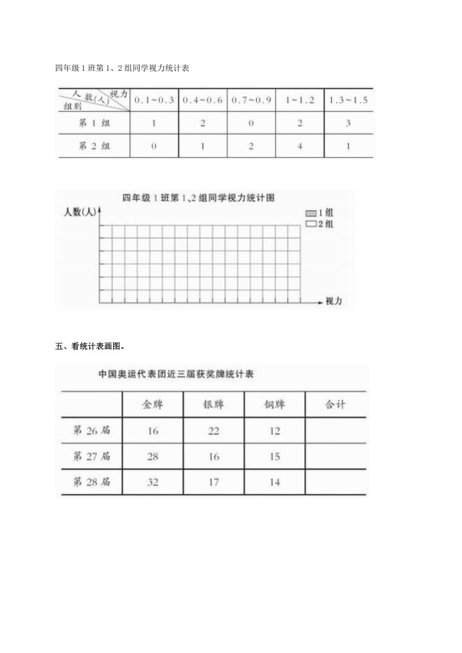 四年级数学下册 条形统计图练习 西师大版_第3页