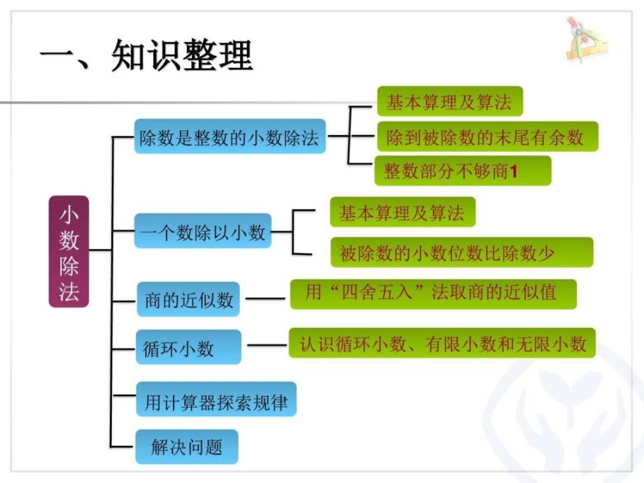 新人教版五年级数学上册第三单元整理和复习_第2页