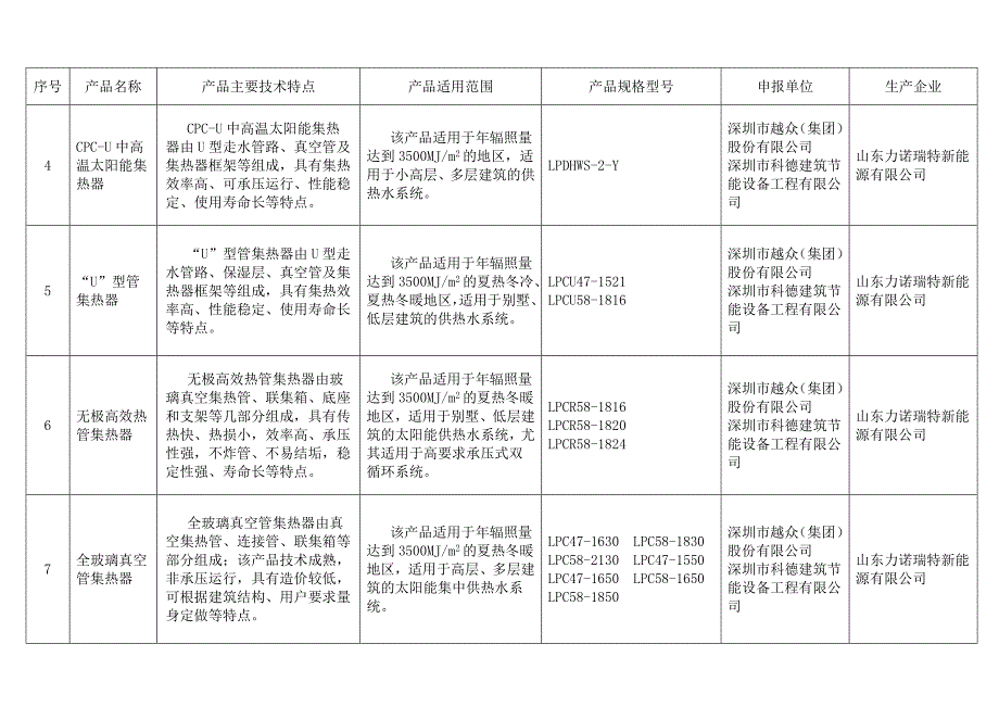 深圳市太阳能屋顶计划太阳能热水(14)_第3页