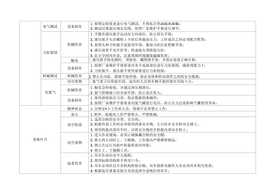 大唐新能源西南公司典型危险点手册_第3页