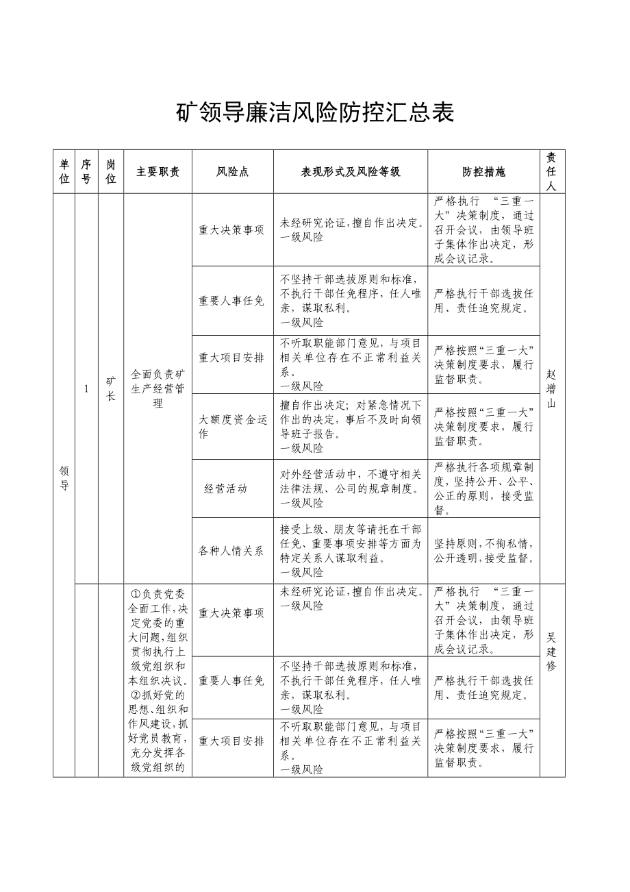 廉洁风险防控工作手册(DOC91页)_第1页