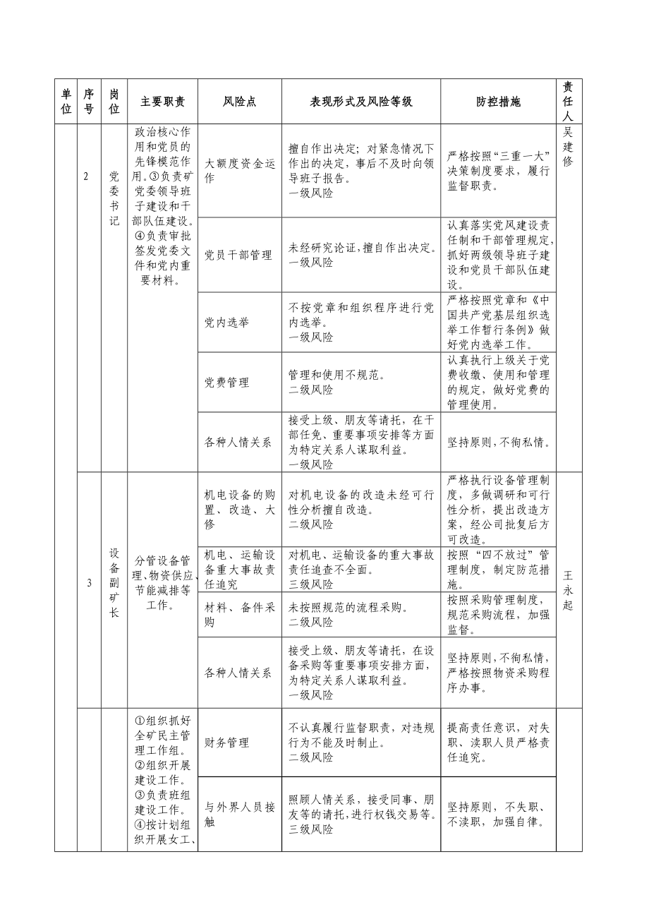 廉洁风险防控工作手册(DOC91页)_第2页