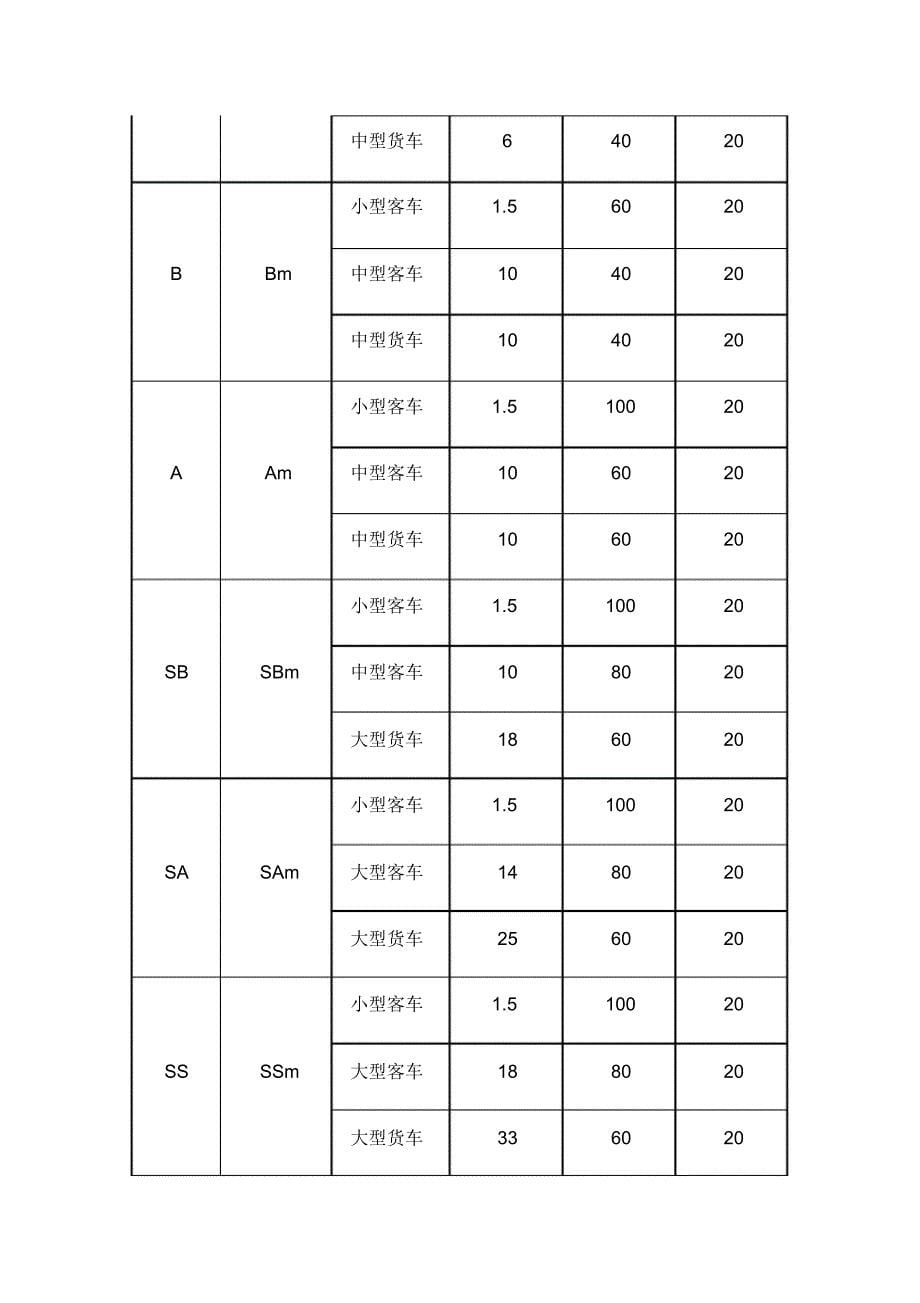 《城市道路交通设施设计规范》局部修订条文征求意见稿_第5页