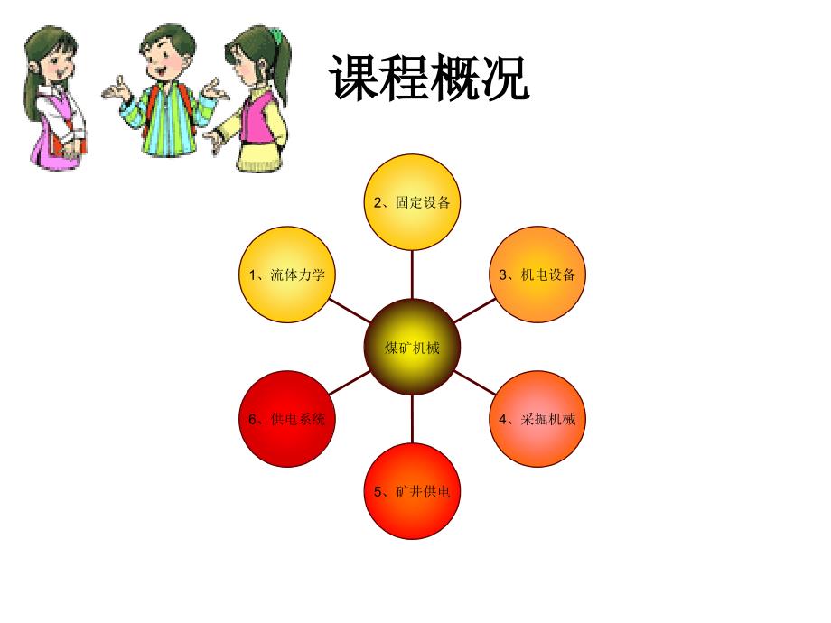 煤矿机械化的重要性_第2页