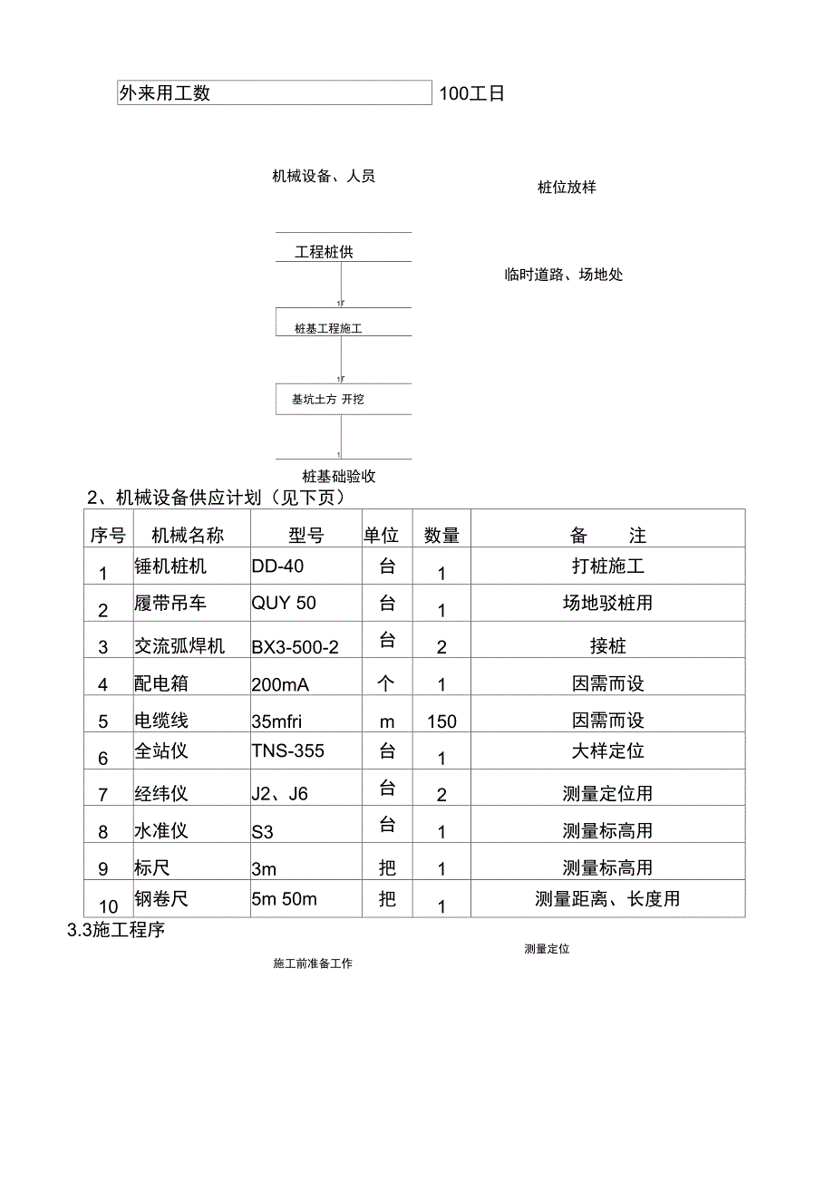 锤击桩方案汇总_第4页