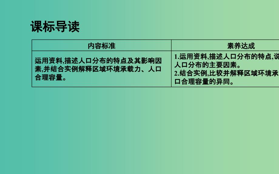 2018版高中地理 第1单元 人口与地理环境 第三节 人口分布与人口合理容量课件 鲁教版必修2.ppt_第3页