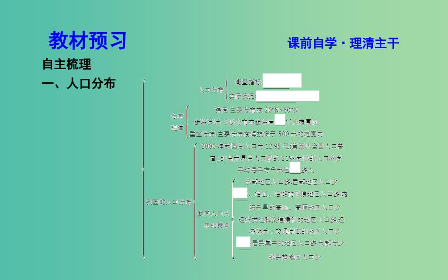 2018版高中地理 第1单元 人口与地理环境 第三节 人口分布与人口合理容量课件 鲁教版必修2.ppt_第4页