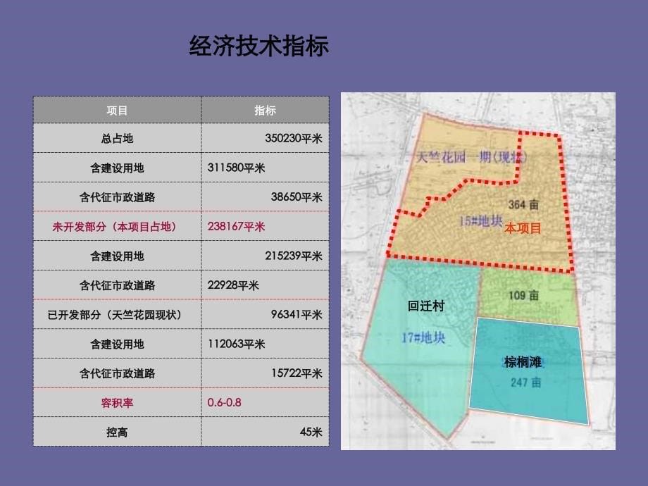 顺义中央别墅区项目策划报告142P_第5页