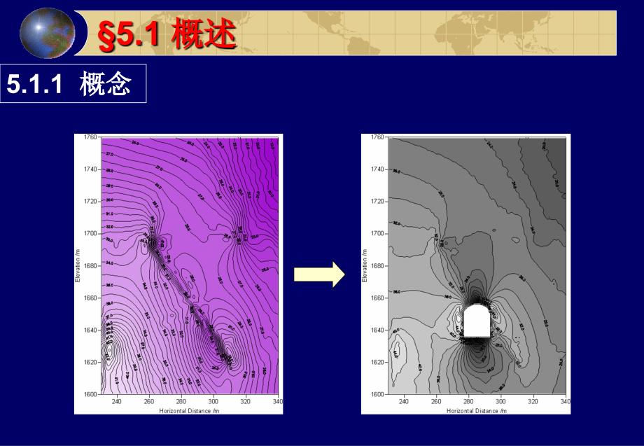 岩体天然应力与洞室围岩的应力分布PPT_详细_第4页