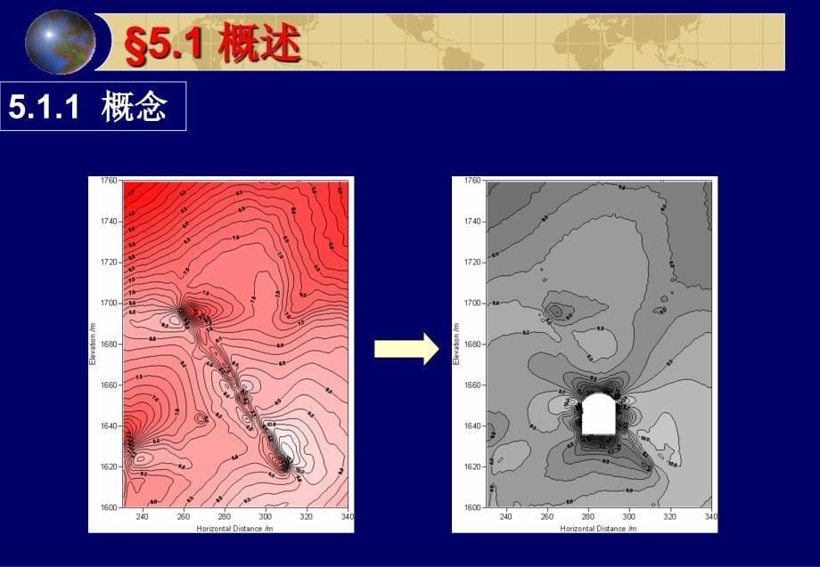 岩体天然应力与洞室围岩的应力分布PPT_详细_第5页